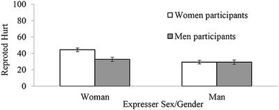 A secret language of aggression: disgust expressions are treated as cues of impending social exclusion among women
